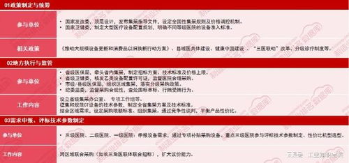 格物致胜CT集采压价50%，国产企业盈利压力隐现与招生辅助服务的关联