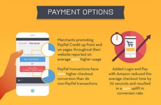 从21张图片探索电商消费心理奥秘