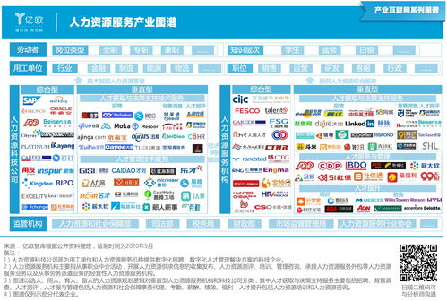 人力资源服务产业新篇章 图谱发布与招生辅助服务的融合创新