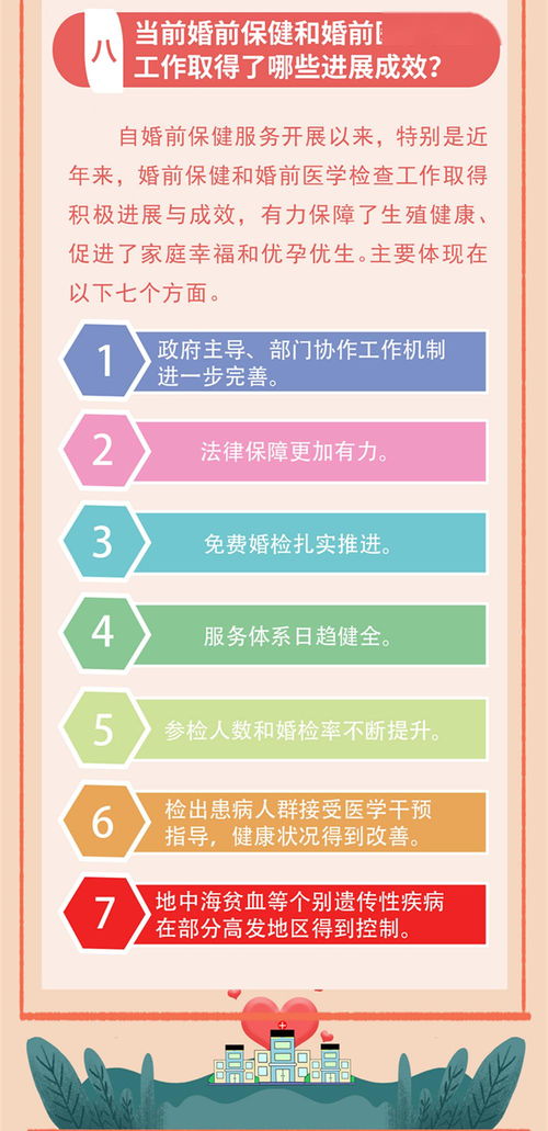 一图读懂婚前保健服务与招生辅助服务