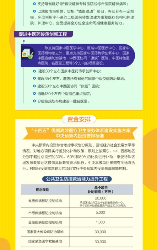 一图读懂“十四五”优质高效医疗卫生服务体系建设实施方案 聚焦人才培养与招生辅助服务