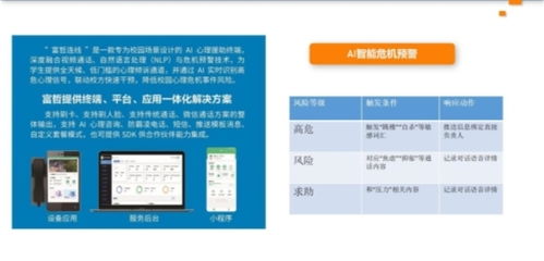 富哲悦心 以AI点亮心灵，构建心理健康服务新生态，赋能招生辅助服务